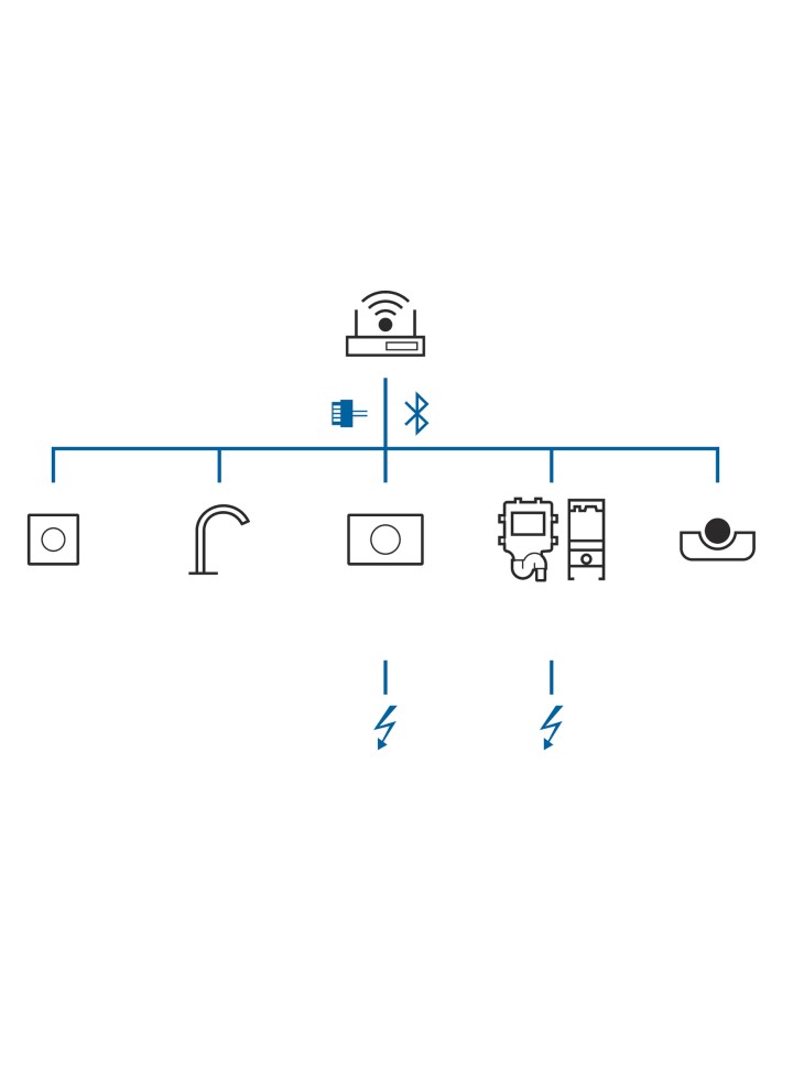 Systeemoverzicht Geberit Connect Systeemoverzicht Geberit Connect