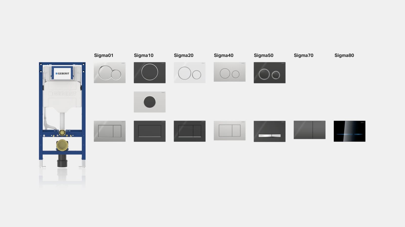 Geberit Sigma spoelsysteem Geberit Sigma spoelsysteem