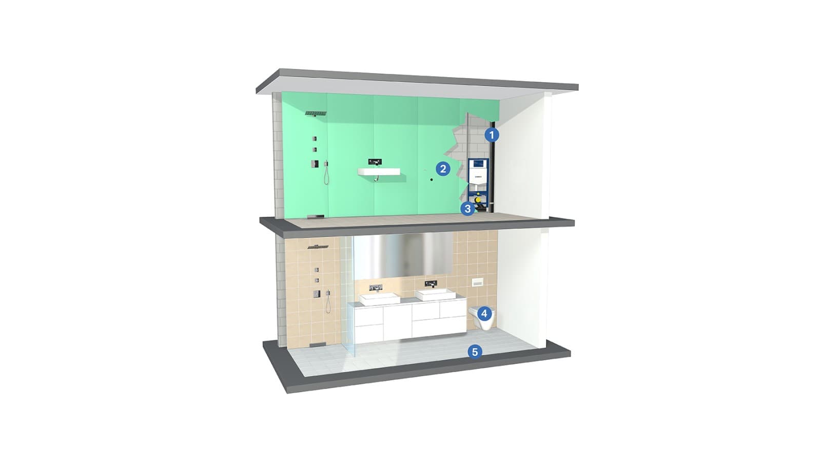 Oplossingen voor geluidsisolatie in sanitaire installaties Oplossingen voor geluidsisolatie in sanitaire installaties