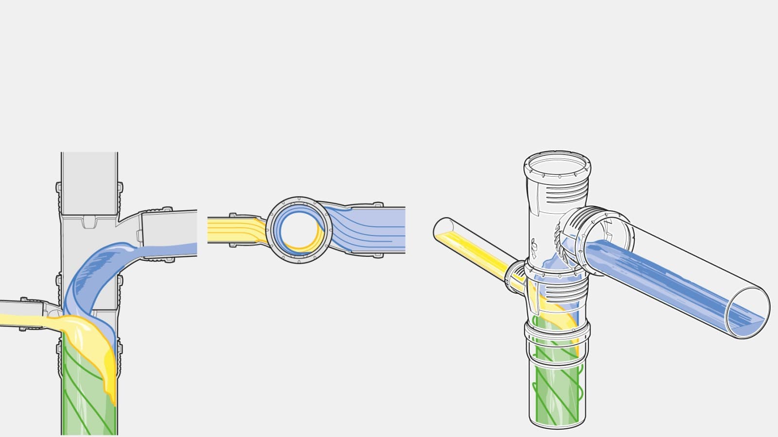 Geen inspoeling van tegenover elkaar gelegen aansluitingen met Geberit Silent-Pro SuperTube Geen inspoeling van tegenover elkaar gelegen aansluitingen met Geberit Silent-Pro SuperTube