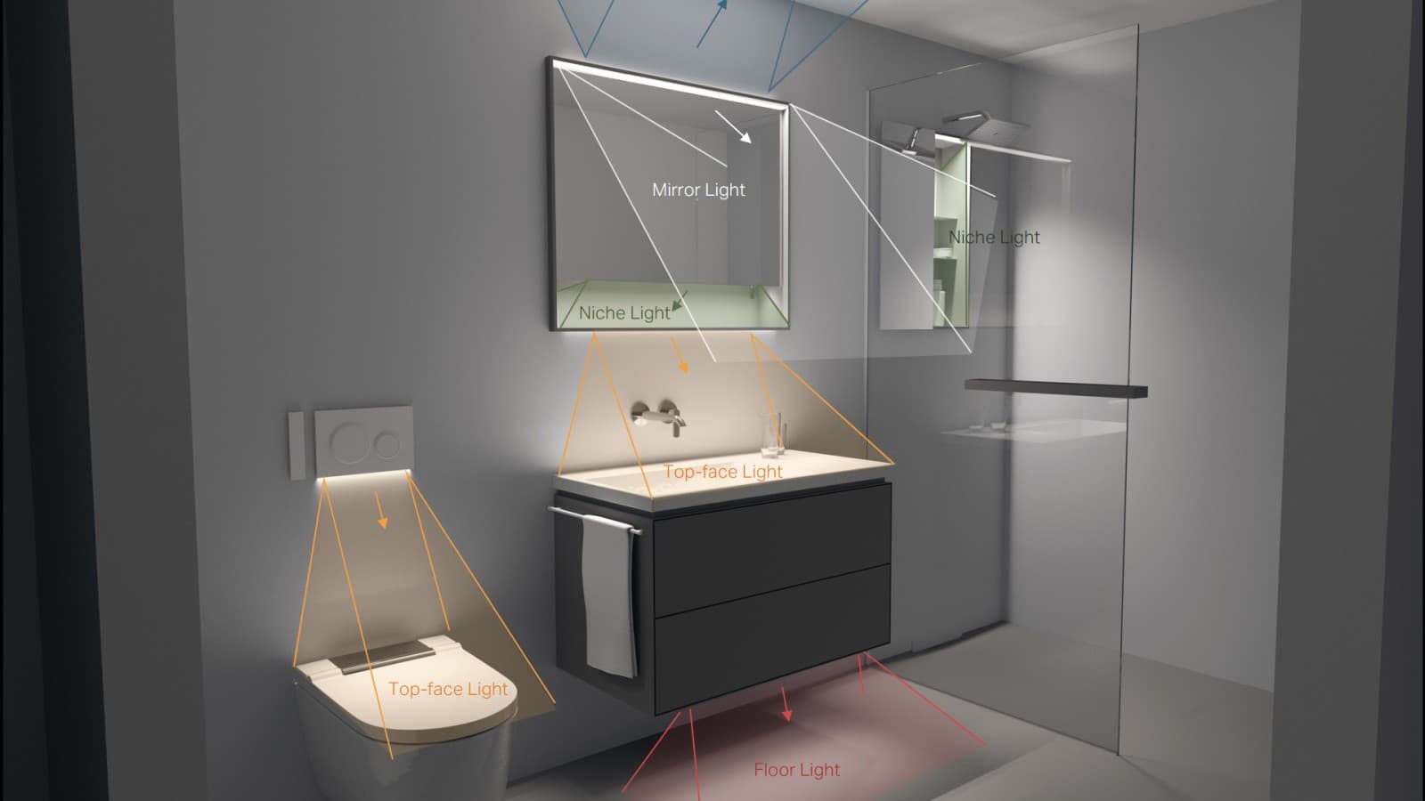 Grafiek toont de verschillende verlichte zones in de badkamer bij het toilet, de wastafel en de douche (© Tribecraft) Grafiek toont de verschillende verlichte zones in de badkamer bij het toilet, de wastafel en de douche (© Tribecraft)
