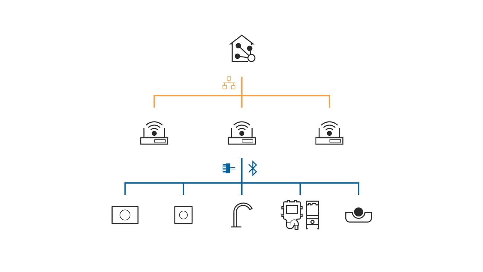 Geberit Connect voor de aansluiting op een gebouwbeheersysteem. Geberit Connect voor de aansluiting op een gebouwbeheersysteem.